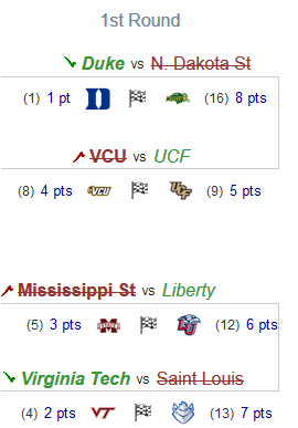 Bracket pool picks